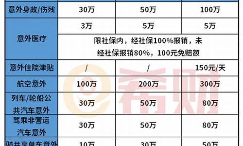 汽车保险价格一览表_汽车保险价格一览表图