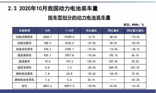 新能源汽车电池价格_新能源汽车电池价格一