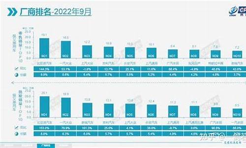 九月汽车销量排名suv_九月汽车销量排名