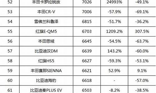 家用汽车销量排行榜_家用汽车销量排行榜前