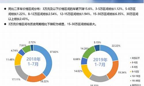 二手车交易市场最新_永康二手车交易市场最