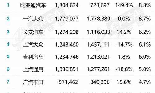 10月份汽车销量排行榜_10月份汽车销量