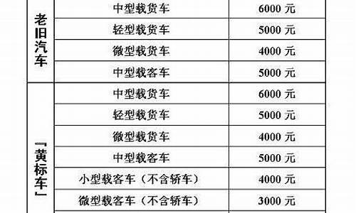 私家车报废补贴2023_私家车报废补贴2