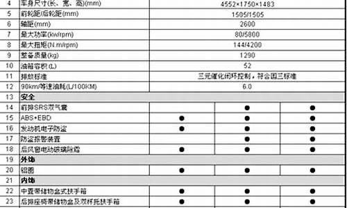 奇瑞a516参数_奇瑞a516参数配置