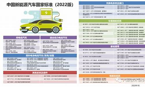 2022年新能源汽车的发展现状_2022