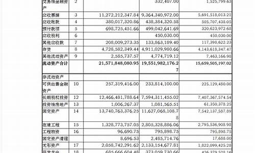 长安汽车的财务报表_长安汽车的财务报表分析