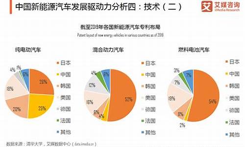 新能源汽车的发展现状与趋势2500字论文_新能源汽车的发展现