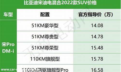 比亚迪汽车价格表2024_比亚迪汽车价格表2024款