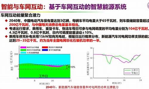 新能源汽车 瓶颈_新能源汽车瓶颈有哪些