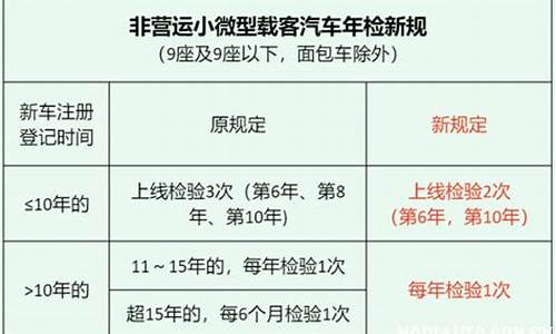 21年汽车年检费用_21年汽车年检费用多少