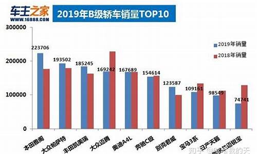 2019年汽车销量排行榜完整版_2019年汽车销量排行榜前十