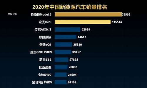 2020年汽车之家报价大全_2020年汽车之家报价大全,二手车市场