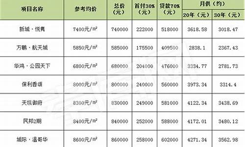 首付2万月供1000左右的车_首付2万月供1000左右的车自动档