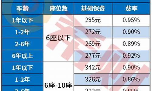 车损险价格表_2023车损险价格表