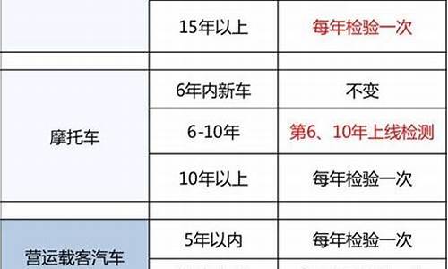 私家车年检时间新规定_7座以下私家车年检时间新规定