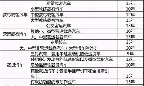 私家车多少年报废_私家车多少年报废年限最新规定2023