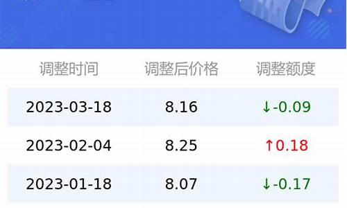 95号汽油油价今日油价_95号汽油油价今日油价多少钱一升