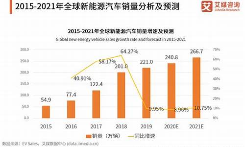 新能源汽车股票最新消息最新_新能源汽车股票最新消息最新价格