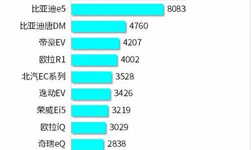 新能源汽车 销量榜_3月新能源汽车销量榜