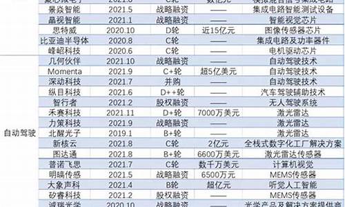 小米汽车股票代码一览表